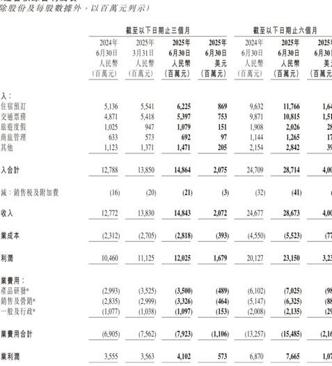 携程额度怎么套现
