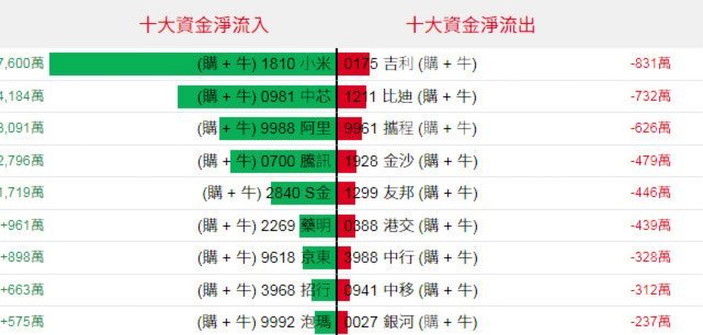 携程额度怎么套现