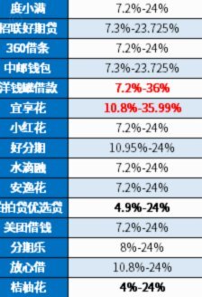 2024年仍可频繁点的网贷平台解析