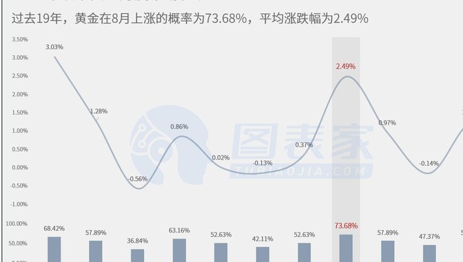 黄金现货价格趋势
