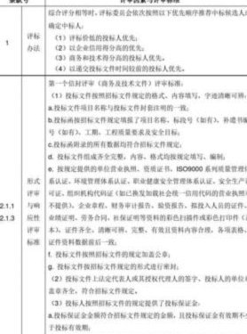 优先推荐5个方法结论
