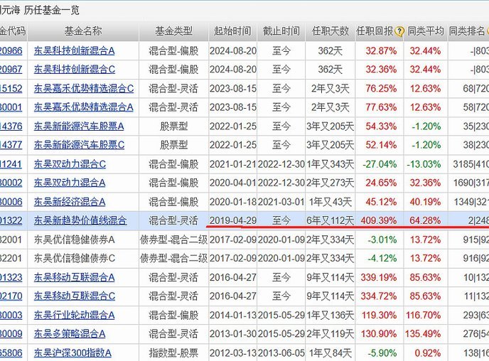 43只基金年内净值翻番的秘密