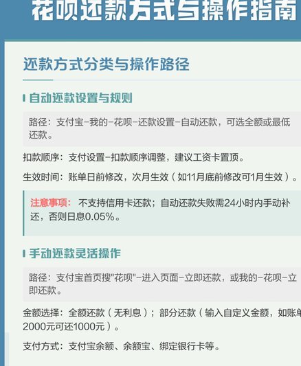 花呗套2万最简单的方法