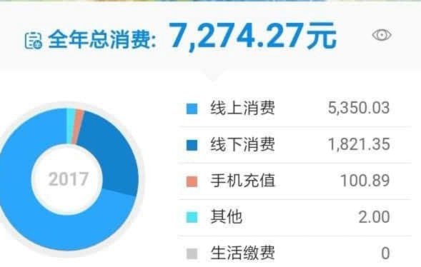 花呗天猫秒套揭秘：复杂欺诈生态解析