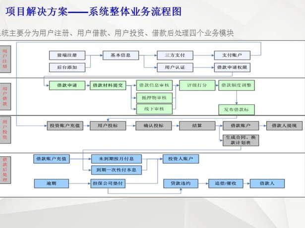 得物借款能提现吗