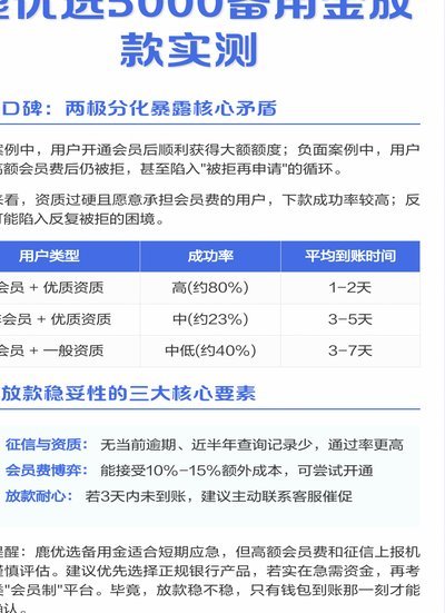 鹿优选商城6000提现额度限时发放
