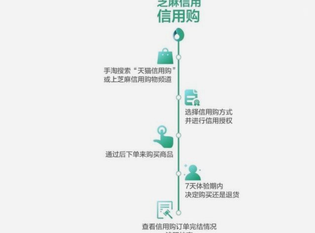 信用购怎么提现