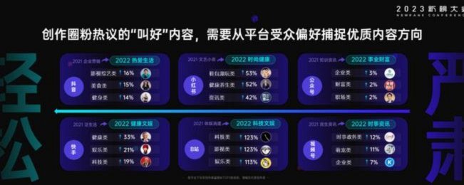 抖音套利