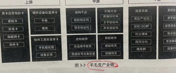 抖音套利