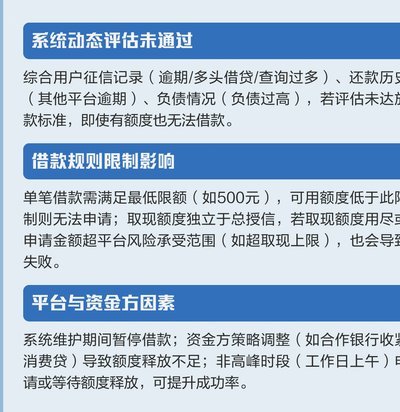分期乐借贷平台合规性分析