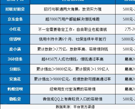 哪儿都借不到钱
