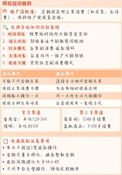花呗平台：信用消费与取现机制
