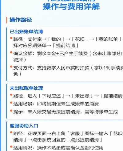 套花呗到底要花多少钱？费用详解与避坑指南