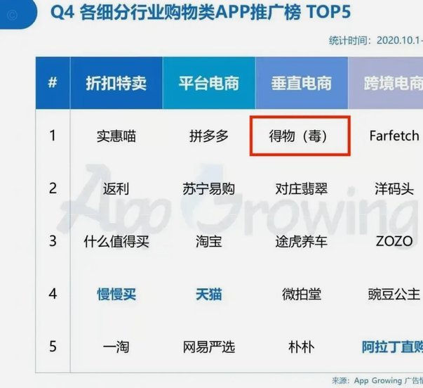 如何打造一款对标得物，成功的二手电商平台？
