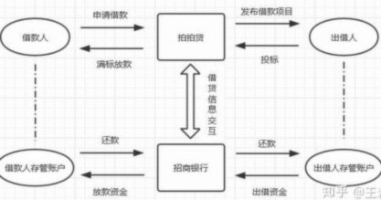 拍拍贷借款全攻略