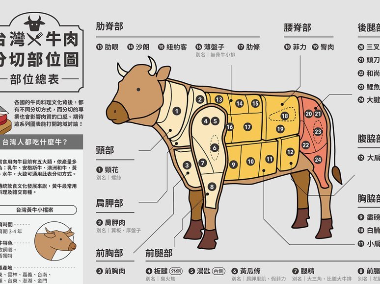 阿根廷解除禽肉牛肉出口关税