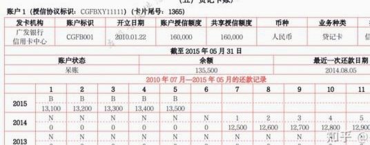 鹿优选是正规平台吗逾期上征信么