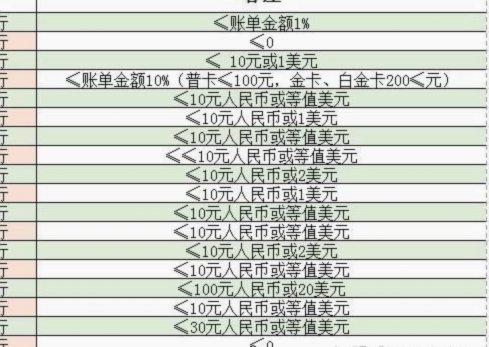 鹿优选是正规平台吗逾期上征信么