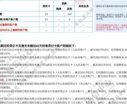 鹿优选是正规平台吗逾期上征信么