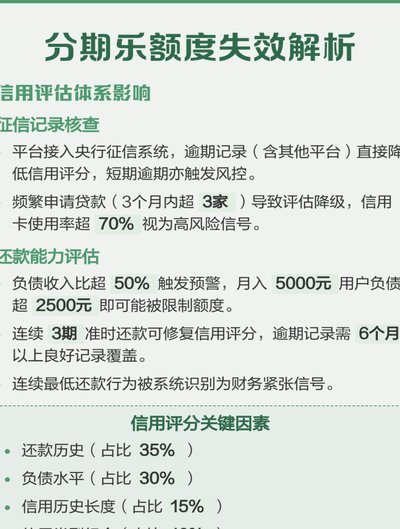 分期乐额度申请信息上征信