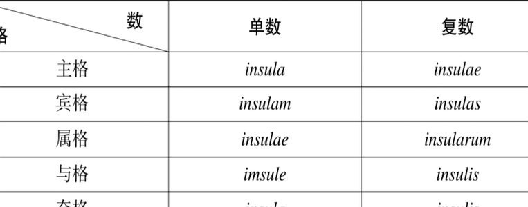 分期乐有额度为何借不出？原因在这里