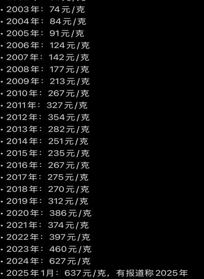 现货黄金价格走势金投网