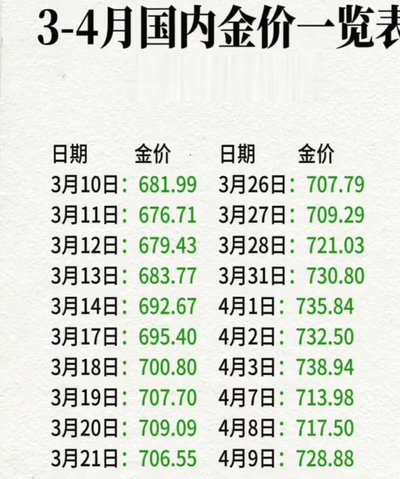 现货黄金价格走势金投网